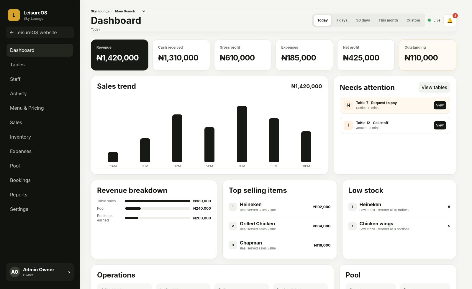 LeisureOS management dashboard