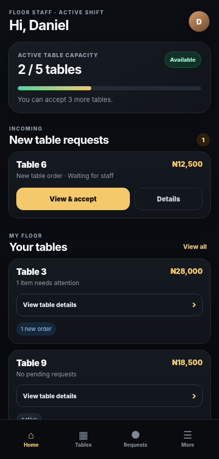 Current LeisureOS staff mobile interface
